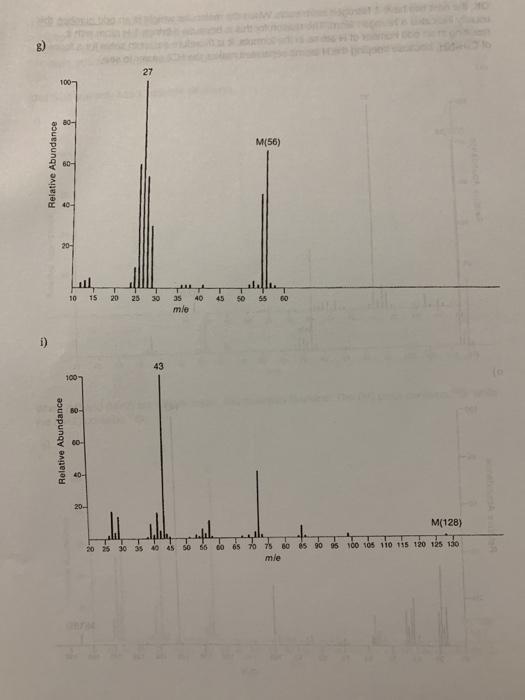Solved Mass Spectrometry Practice Problems For each | Chegg.com