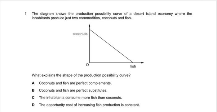 Solved 1 The diagram shows the production possibility curve | Chegg.com
