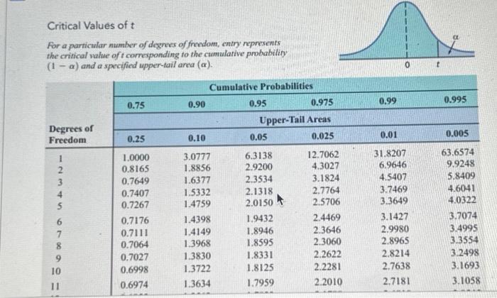 Solved Determine the upper-tail critical value tα/2 in each | Chegg.com