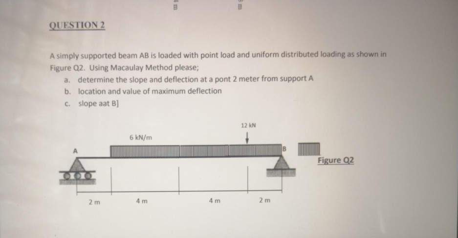 Solved QUESTION 2 A simply supported beam AB is loaded with | Chegg.com
