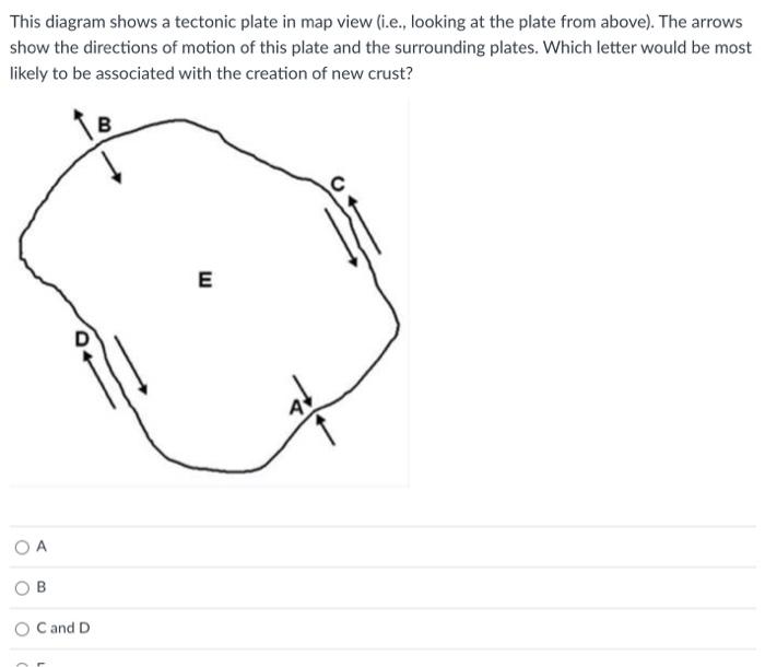 Solved This diagram shows a tectonic plate in map view | Chegg.com