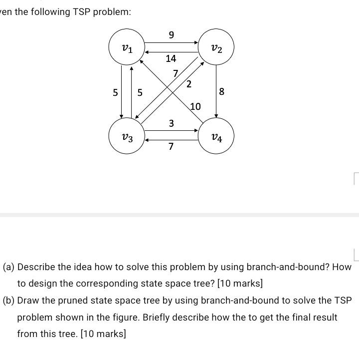 Solved en the following TSP problem: V1 5 5 3 V3 V4 7 (a) | Chegg.com
