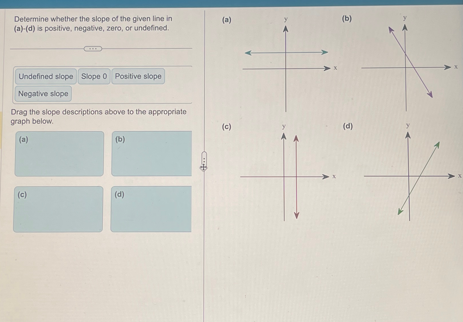 Solved Determine whether the slope of the given line in | Chegg.com