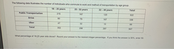 Solved What percentage of 32-40 ﻿year olds used Public