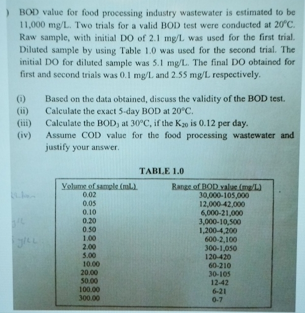Solved BOD value for food processing industry wastewater is | Chegg.com