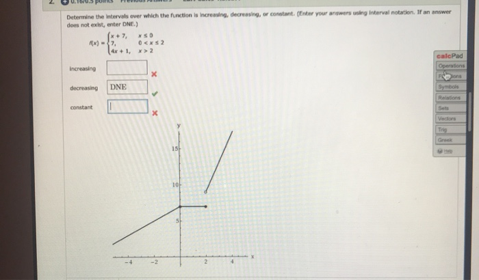 Solved Determine the intervals over which the function is | Chegg.com