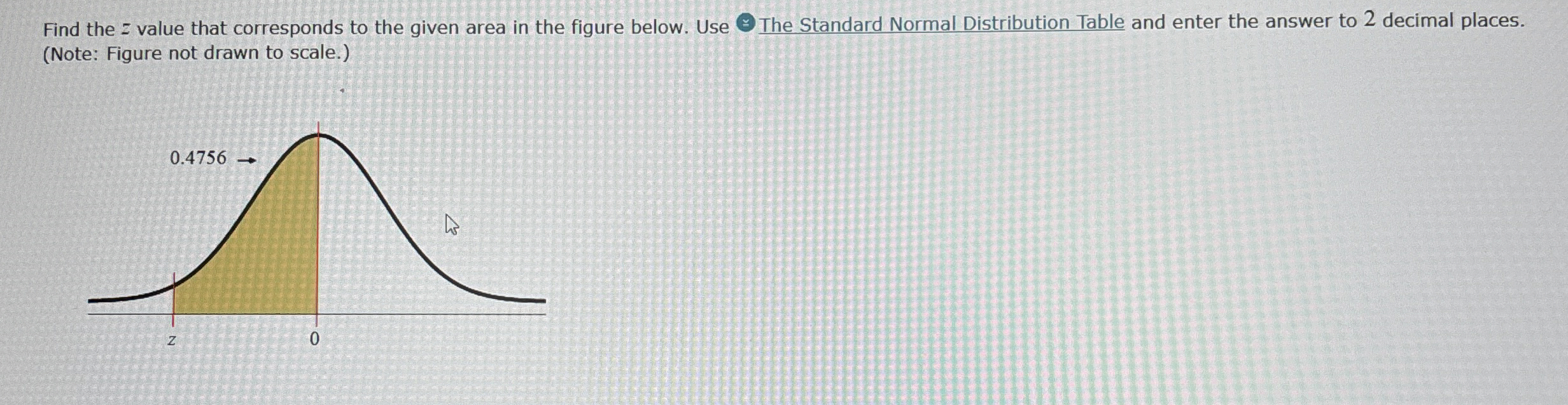 Find the z ﻿value that corresponds to the given area