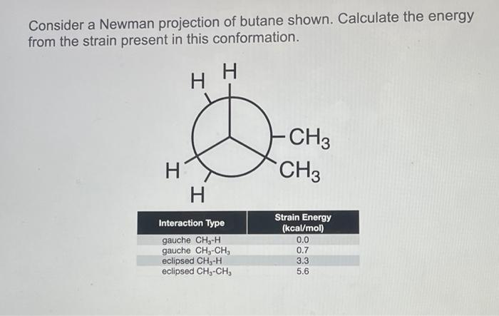 Solved Consider A Newman Projection Of Butane Shown. | Chegg.com