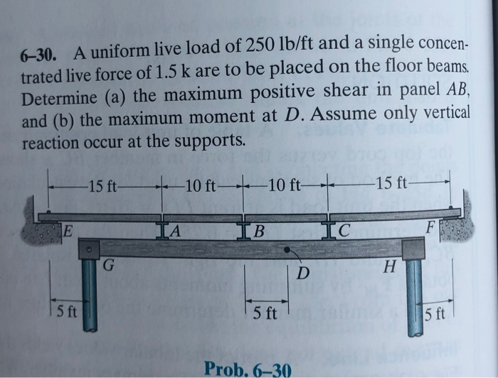 Solved 6–30. A Uniform Live Load Of 250 Lb/ft And A Single | Chegg.com