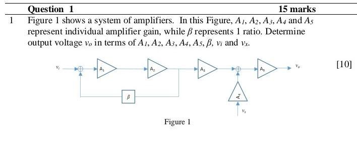 Solved 1 Question 1 15 marks Figure 1 shows a system of | Chegg.com