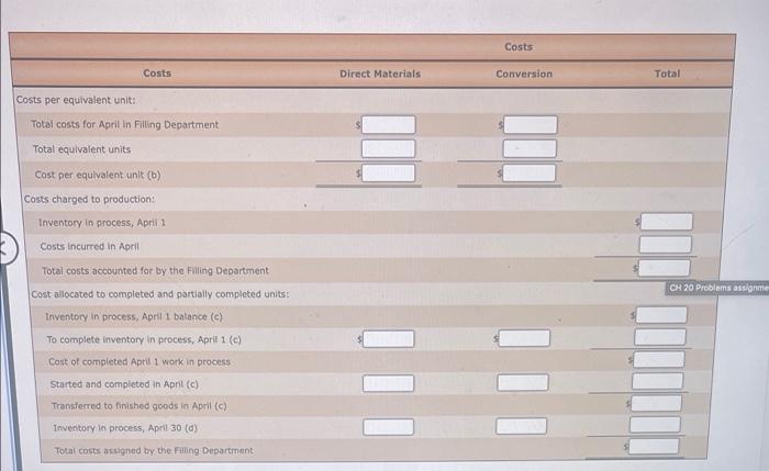 Work in Process Account Data for Two Months; Cost of | Chegg.com