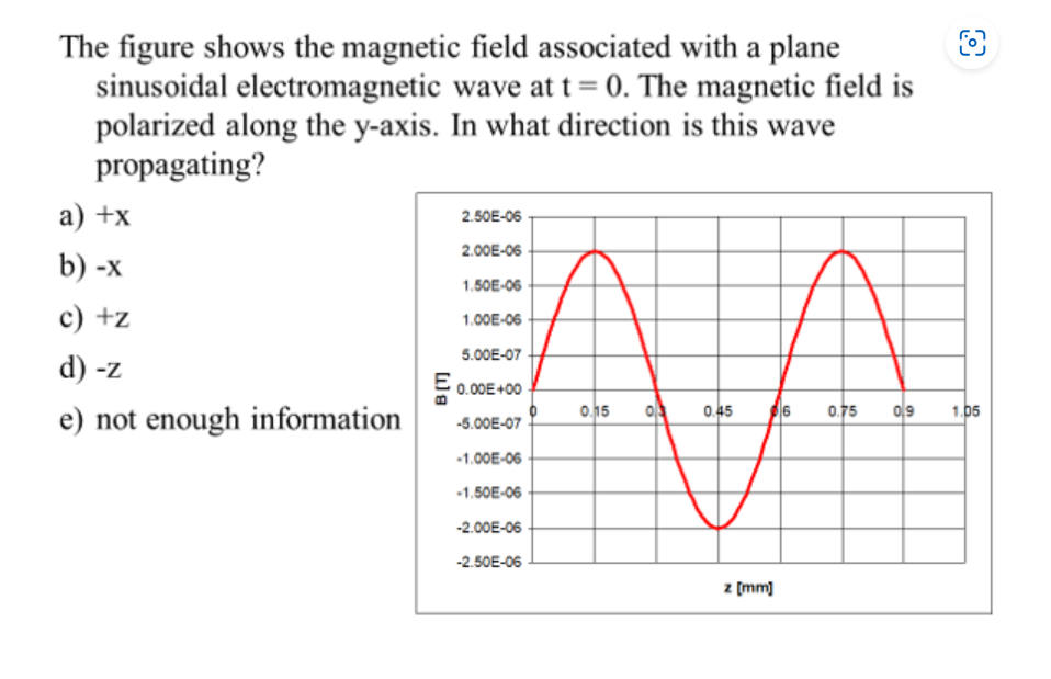Solved The figure shows the magnetic field associated with a | Chegg.com