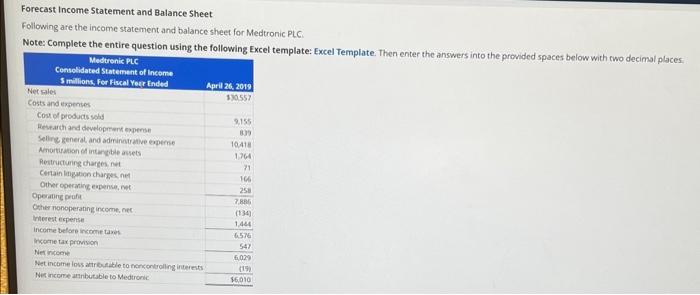 Forecast Income Statement and Balance sheet. | Chegg.com