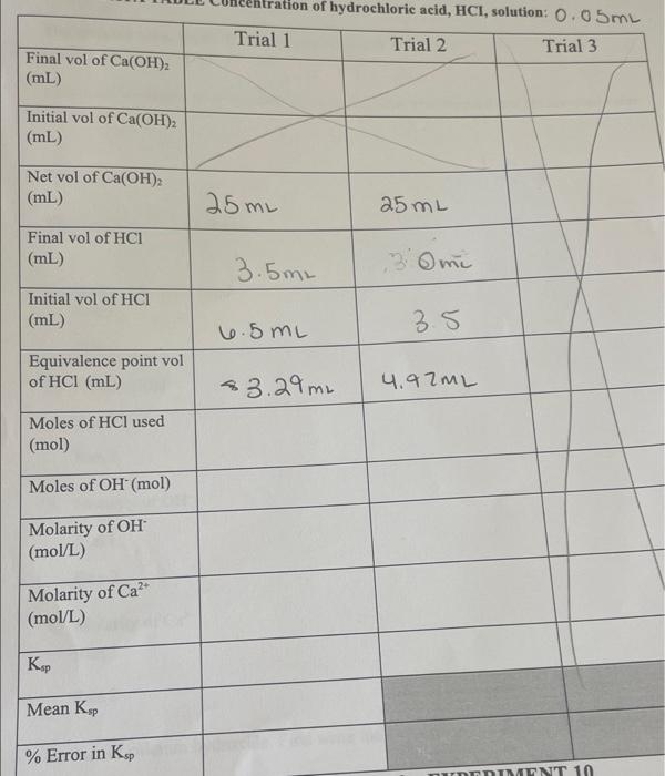 ation of hydrochloric acid, HCI, solution: 0.05m | Chegg.com