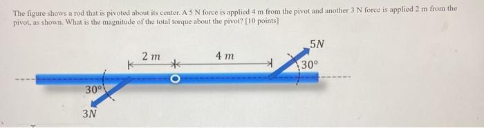 Solved The figure shows a rod that is pivoted about its | Chegg.com