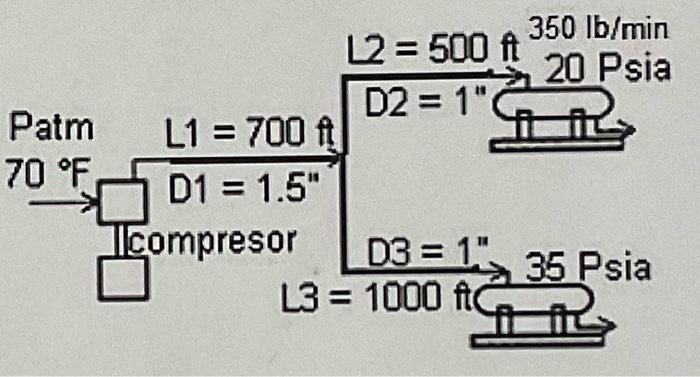 Figure 1 shows an air compression system with a | Chegg.com