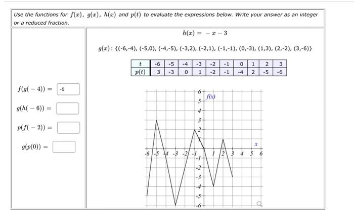 Solved Given the function f(x)=6x−7, evaluate and simplify | Chegg.com