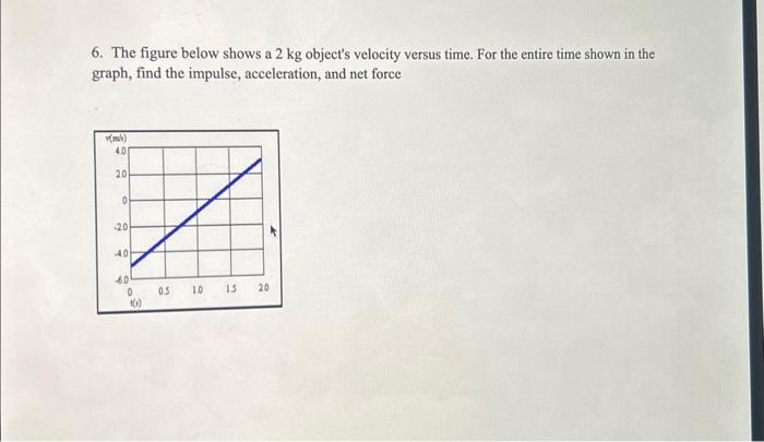 1. For each of the graphs shown below: - Find the | Chegg.com