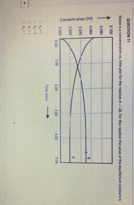 Solved QUESTION 11 Below is a concentration vs. time plot | Chegg.com