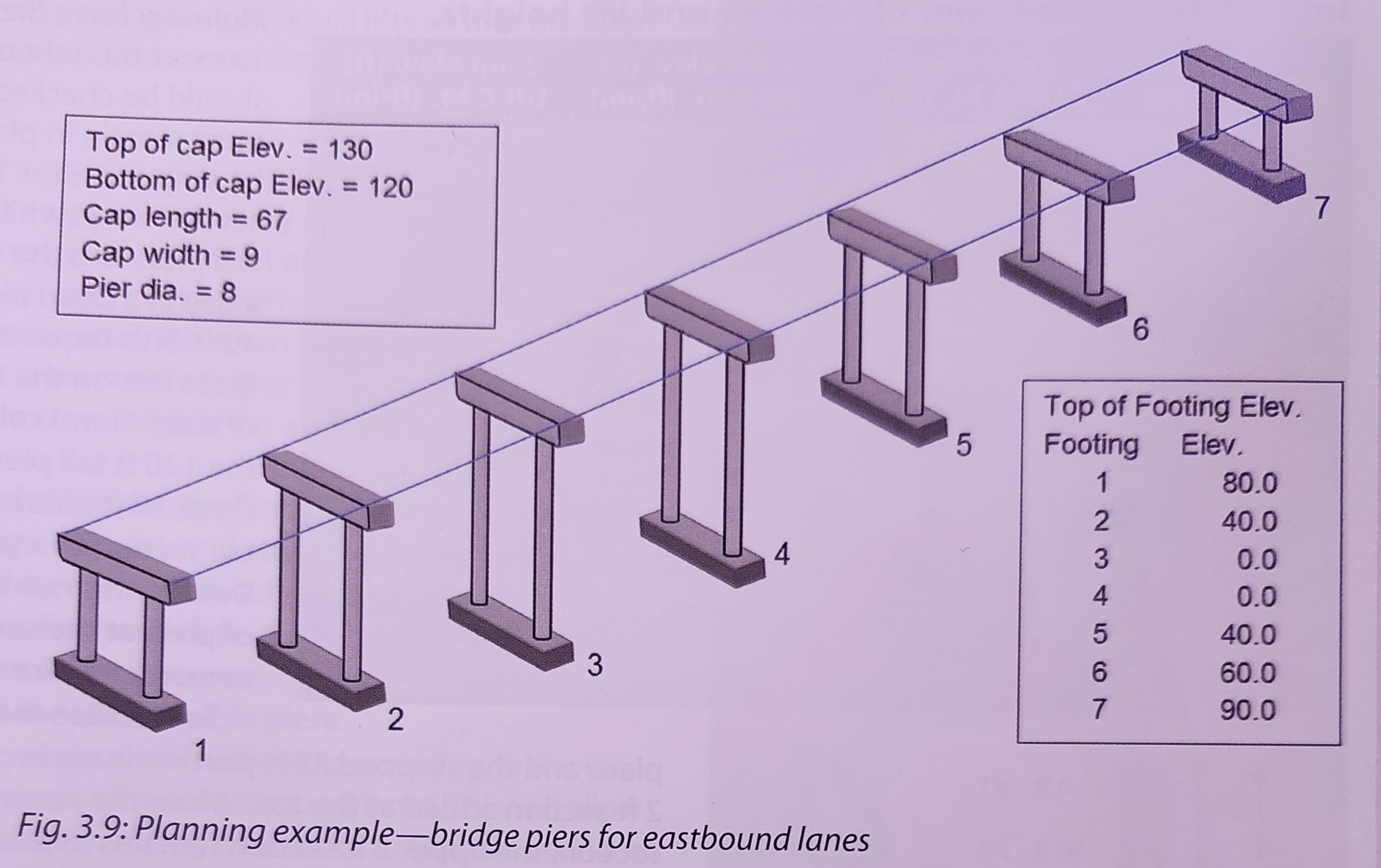 Solved Draw a sketch of Pier No. 3 ﻿from the planning | Chegg.com