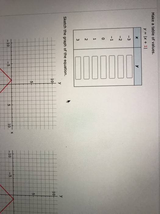 Make A Table Of Values Y X 11 H 3 2 1 0 1 2 Chegg Com