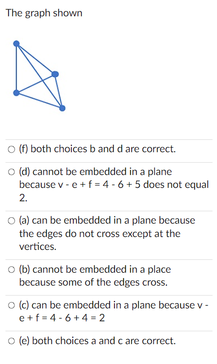 Solved The graph shown(f) ﻿both choices b and d are | Chegg.com