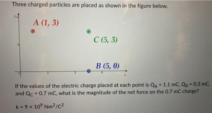 Solved Three charged particles are placed as shown in the | Chegg.com