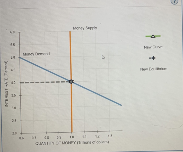 Solved Suppose The Federal Reserve (the Fed) Announces That | Chegg.com