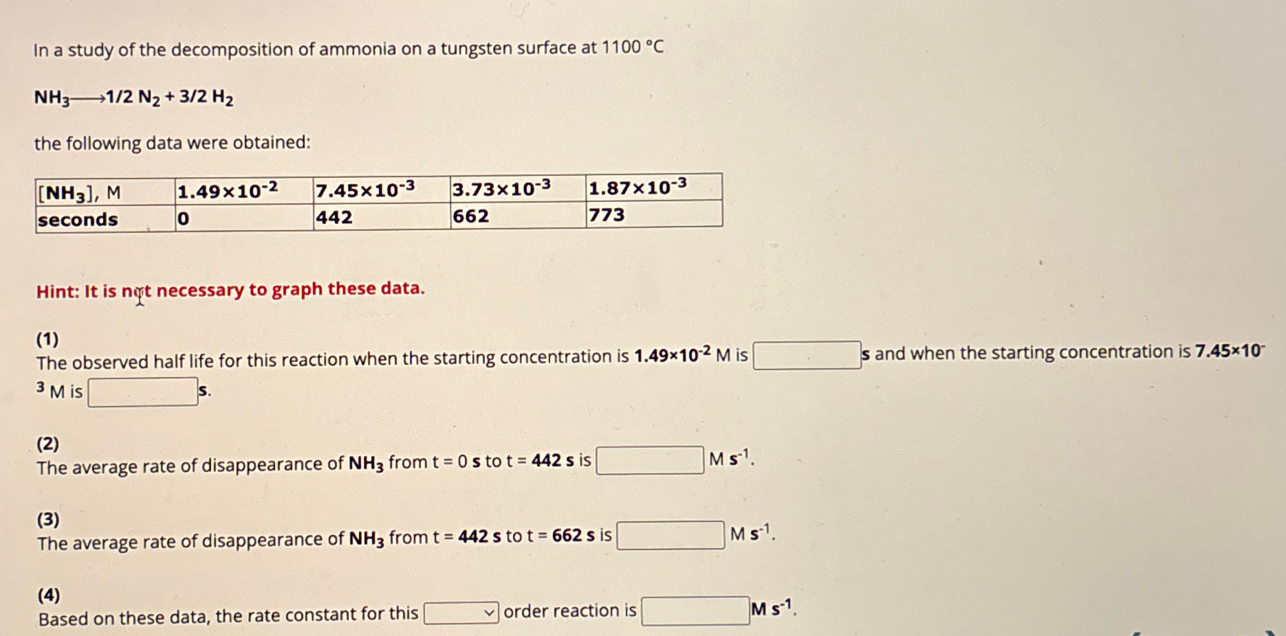 Solved In a study of the decomposition of ammonia on a | Chegg.com