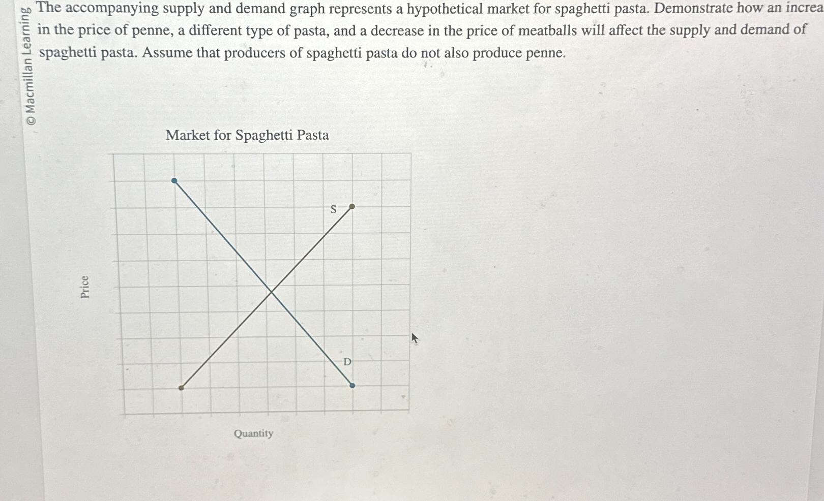 Solved The accompanying supply and demand graph represents a | Chegg.com
