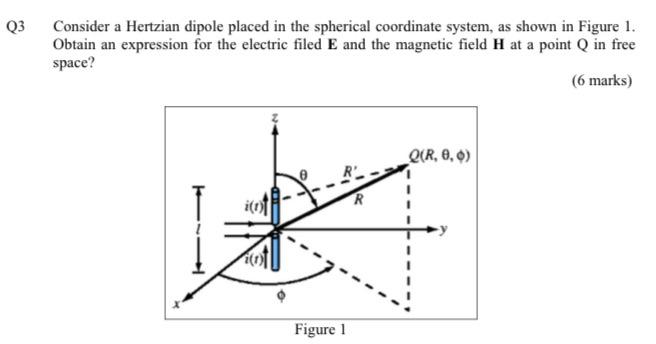 Consider a Hertzian dipole placed in the spherical | Chegg.com