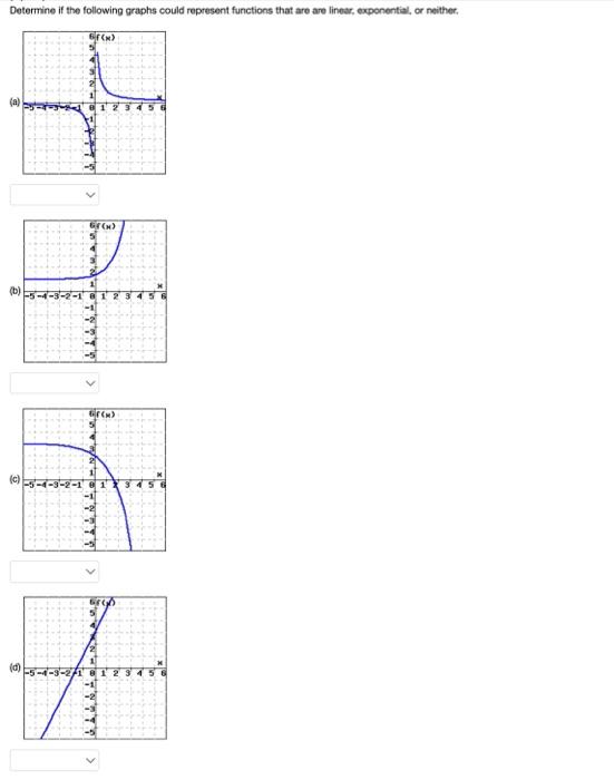 Solved Determine If The Following Graphs Could Represent | Chegg.com