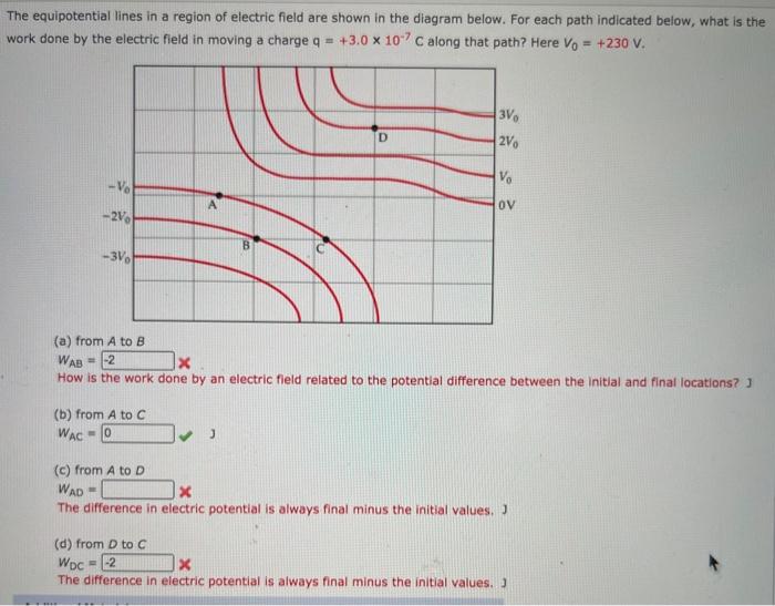 Solved The equipotential lines in a region of electric field | Chegg.com