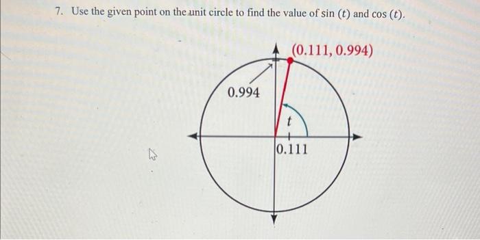 Solved 7. Use the given point on the unit circle to find the | Chegg.com