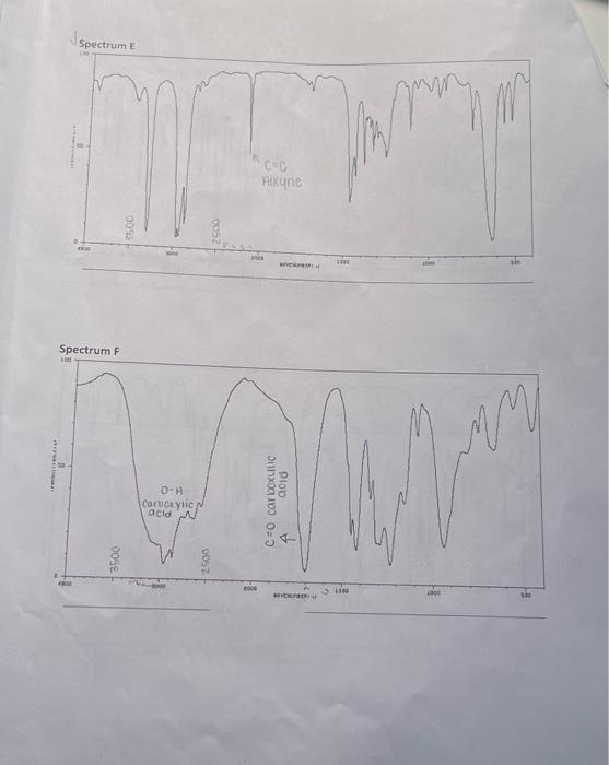 Solved 1. Assign each of the compounds below to one of the | Chegg.com