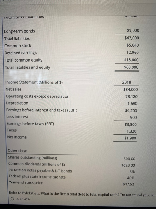 Solved Exhibit 4.1 The balance sheet and income statement | Chegg.com