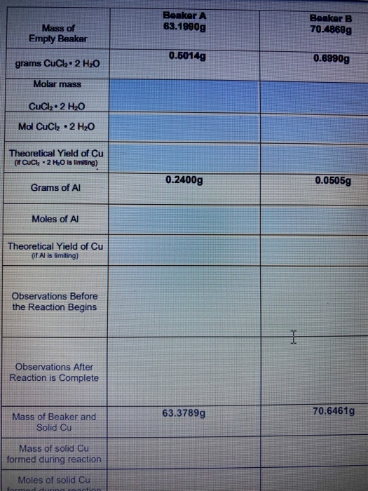 Solved Lab Partner Name Experimental Data and Rosults Bonker | Chegg.com