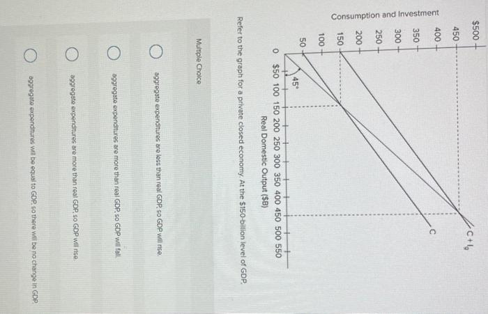 Solved Refer to the graph for a private closed economy. At | Chegg.com