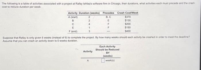 Solved help!The following is a table of activities | Chegg.com