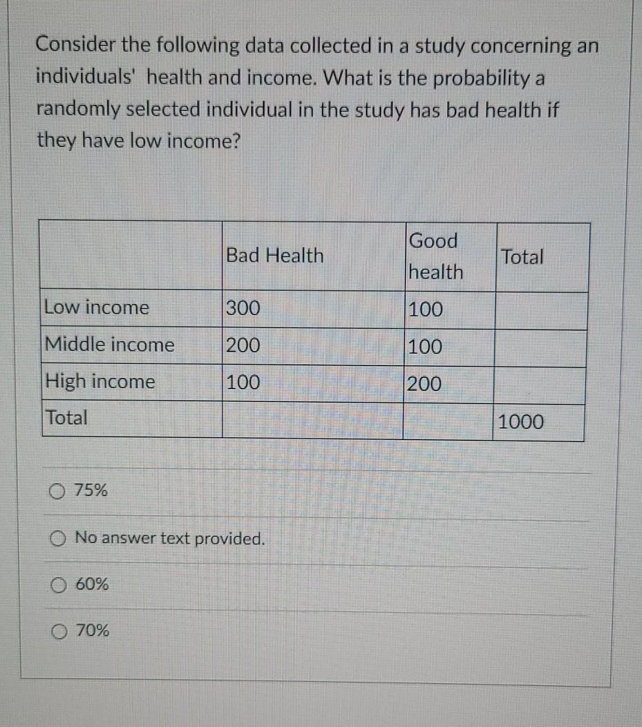 Solved Consider the following data collected in a study | Chegg.com