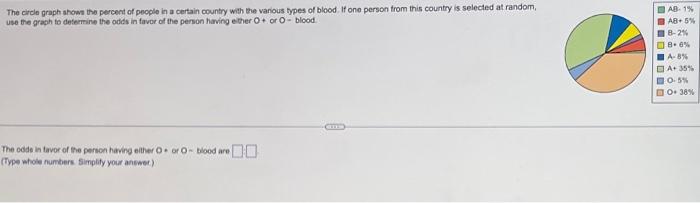 Solved The circle graph ahows the percent of people in a | Chegg.com