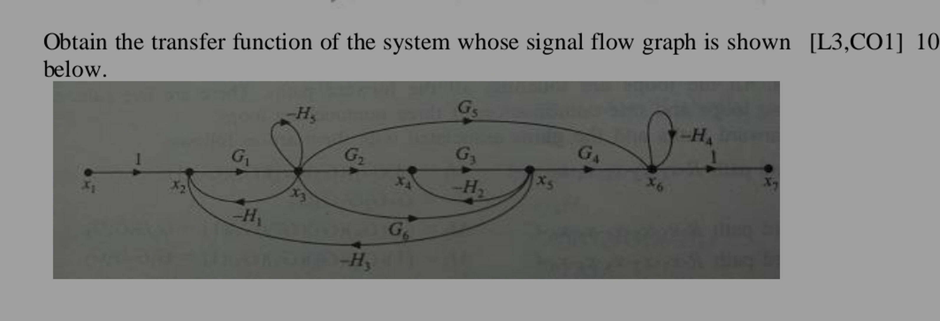 Solved Obtain the transfer function of the system whose | Chegg.com