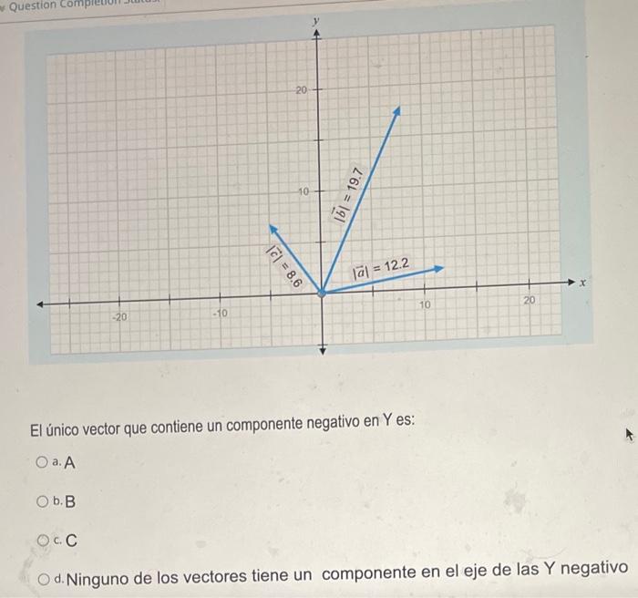 El único vector que contiene un componente negativo en \( Y \) es: a. A b. B c. C d. Ninguno de los vectores tiene un compone