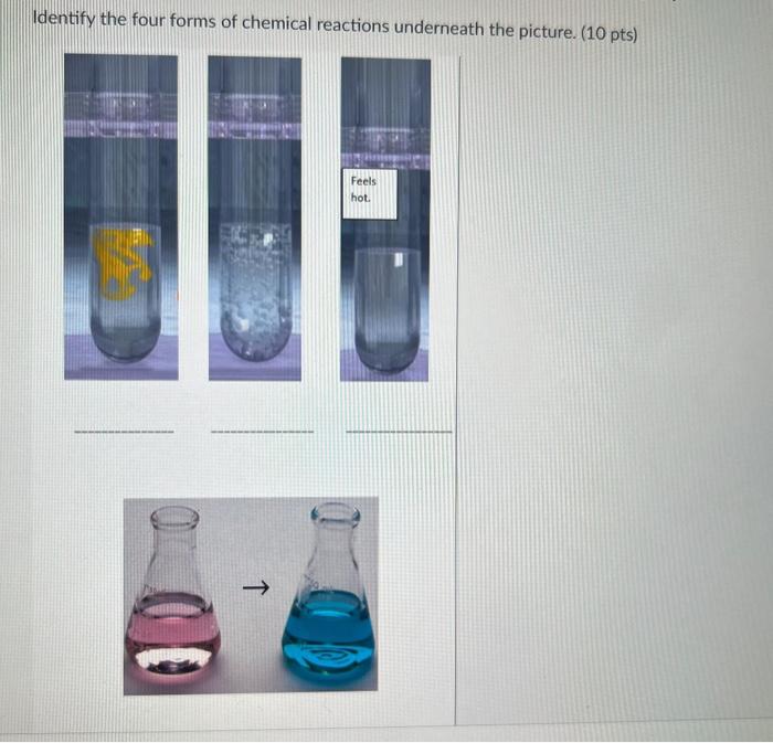 Solved Identify the four forms of chemical reactions | Chegg.com