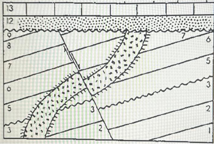 Solved (13) Sedimentary Layers 1-4 Deposited Sedimentary | Chegg.com