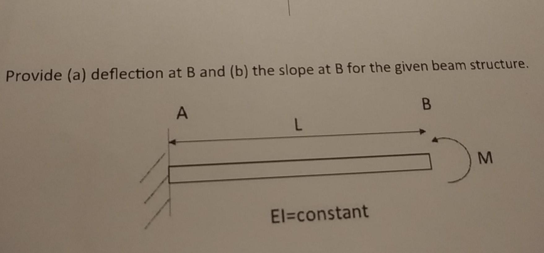 Solved Provide (a) Deflection At B And (b) The Slope At B | Chegg.com