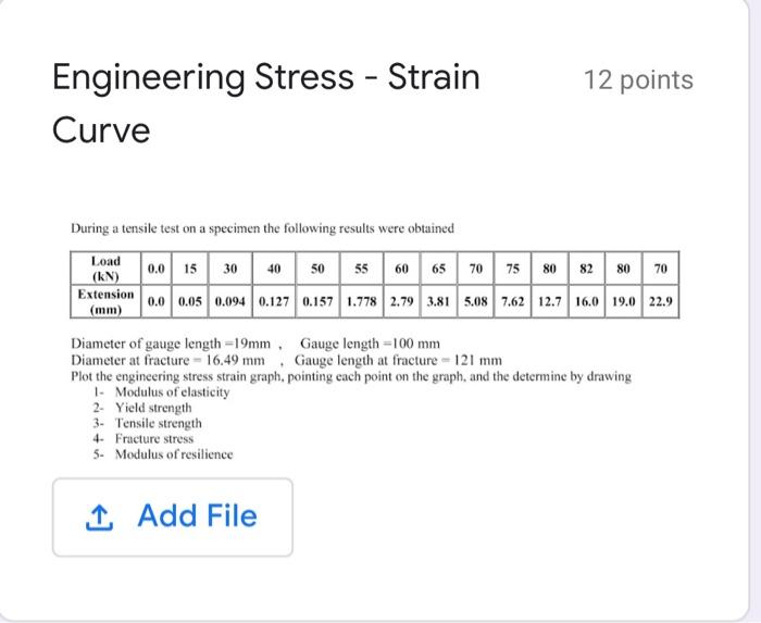 Solved 12 points Engineering Stress - Strain Curve During a | Chegg.com