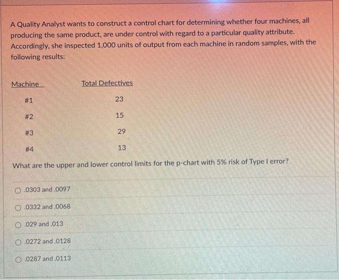 Solved A Quality Analyst wants to construct a control chart | Chegg.com