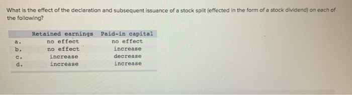 Solved What is the effect of the declaration and subsequent | Chegg.com