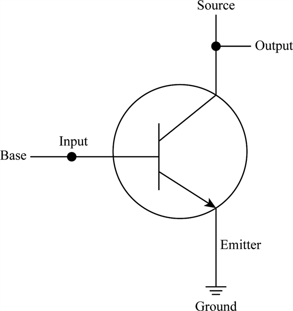 Solved How many transistors does it take for each of these gates